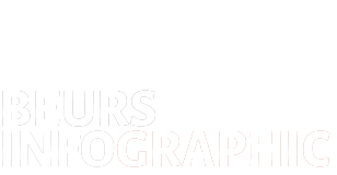 Logo Beurs-Infographic.nl Rust voor Beleggers